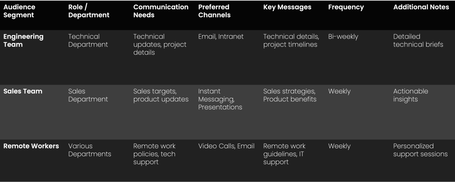 target audience template