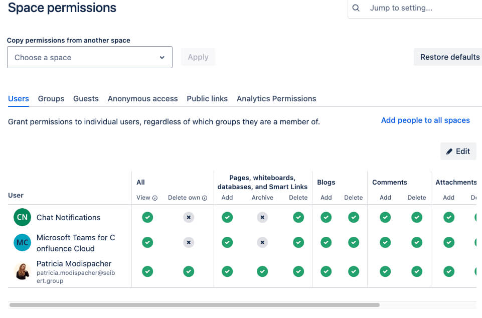 Space permissions Confluence