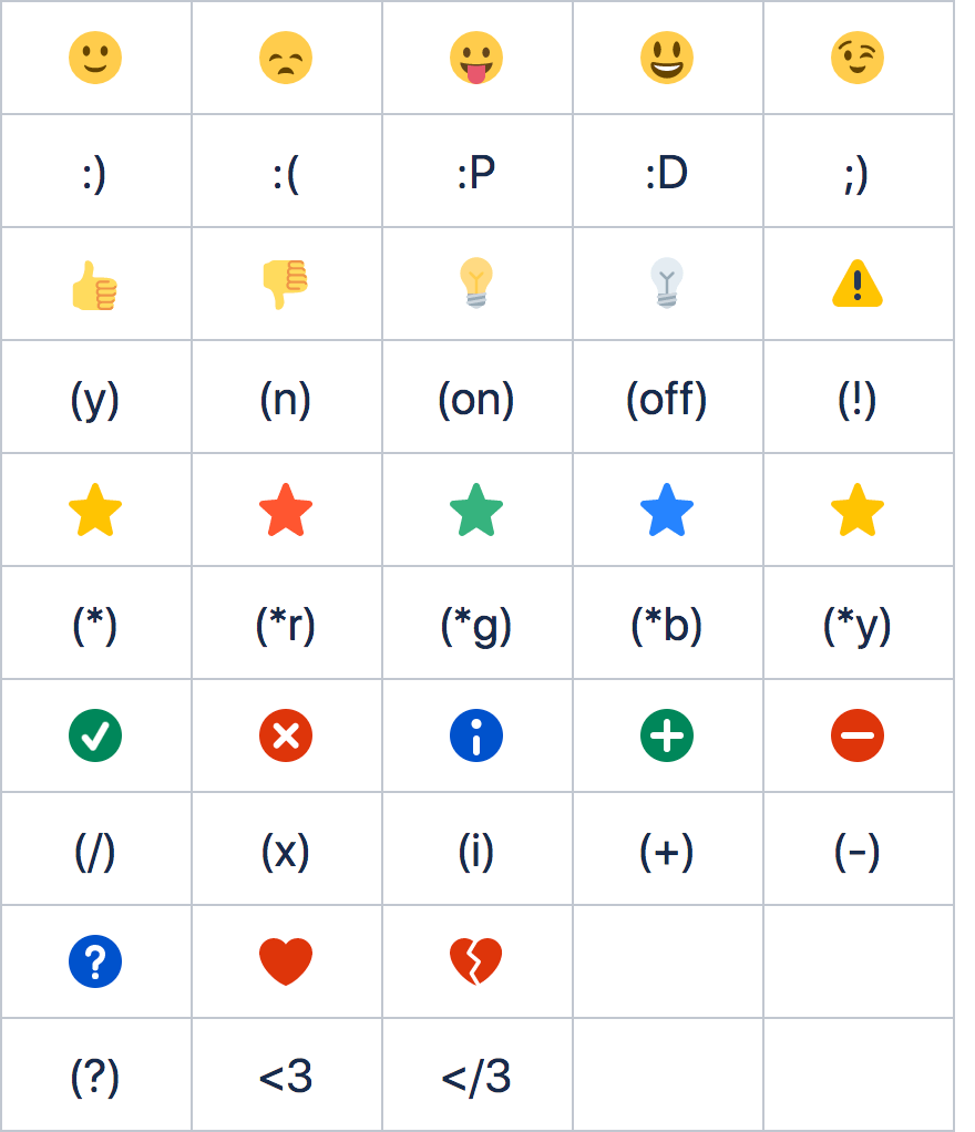 emotions for confluence and shortcuts